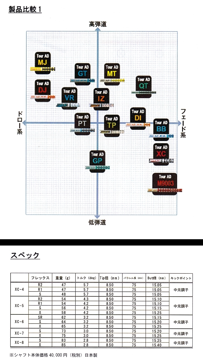 グラファイトデザイン　TOUR AD XC-6  S